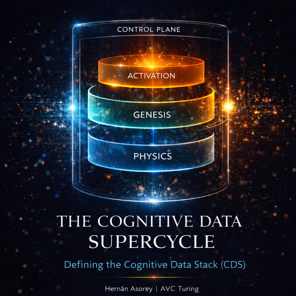 The Cognitive Data Supercycle